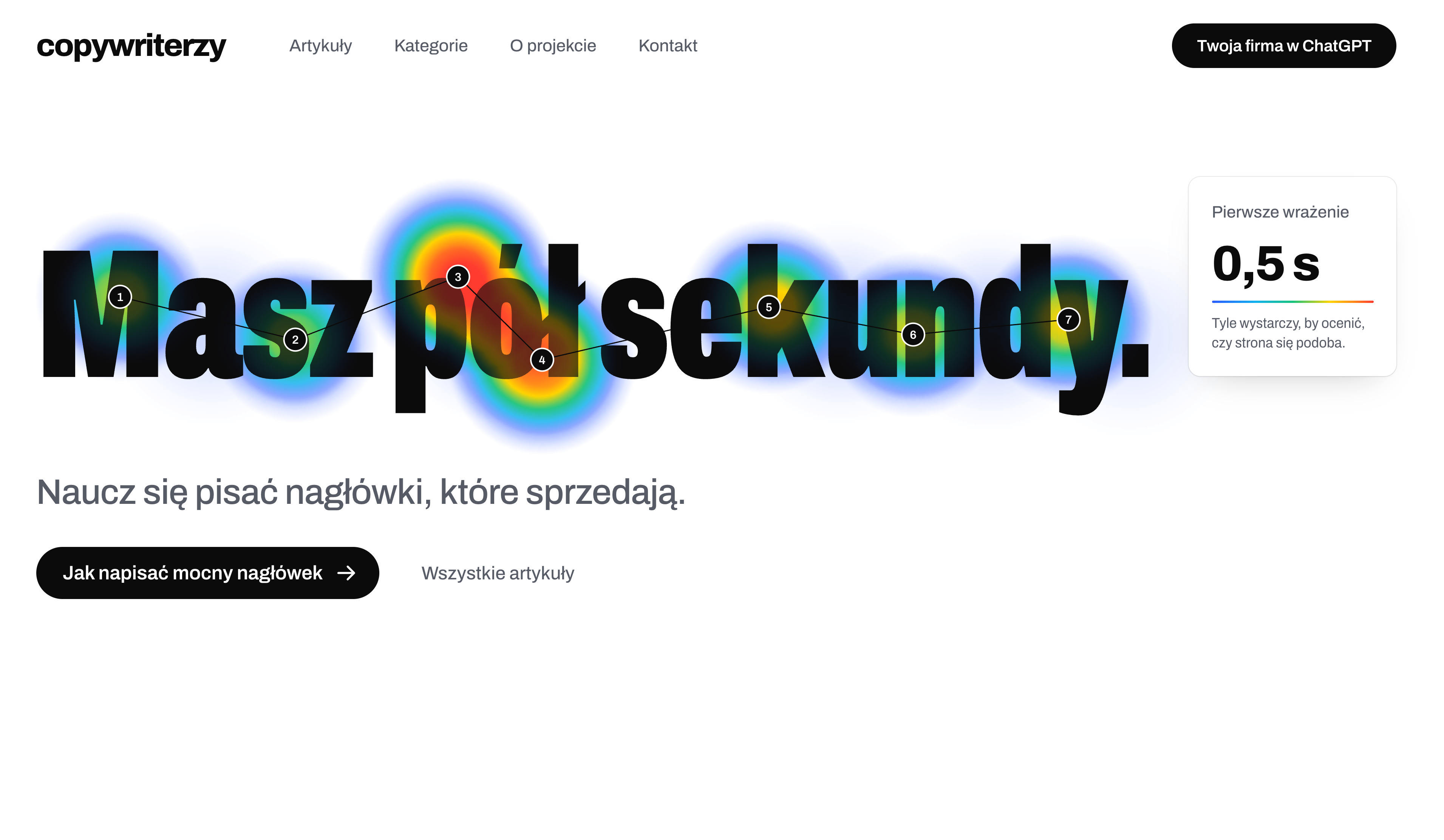 Copywriterzy – blog o copywritingu z AI, nagłówek z mapą wzroku